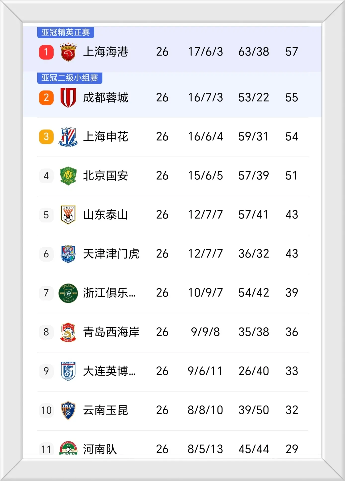 申花挑战青, cn 申花挑战青, cn