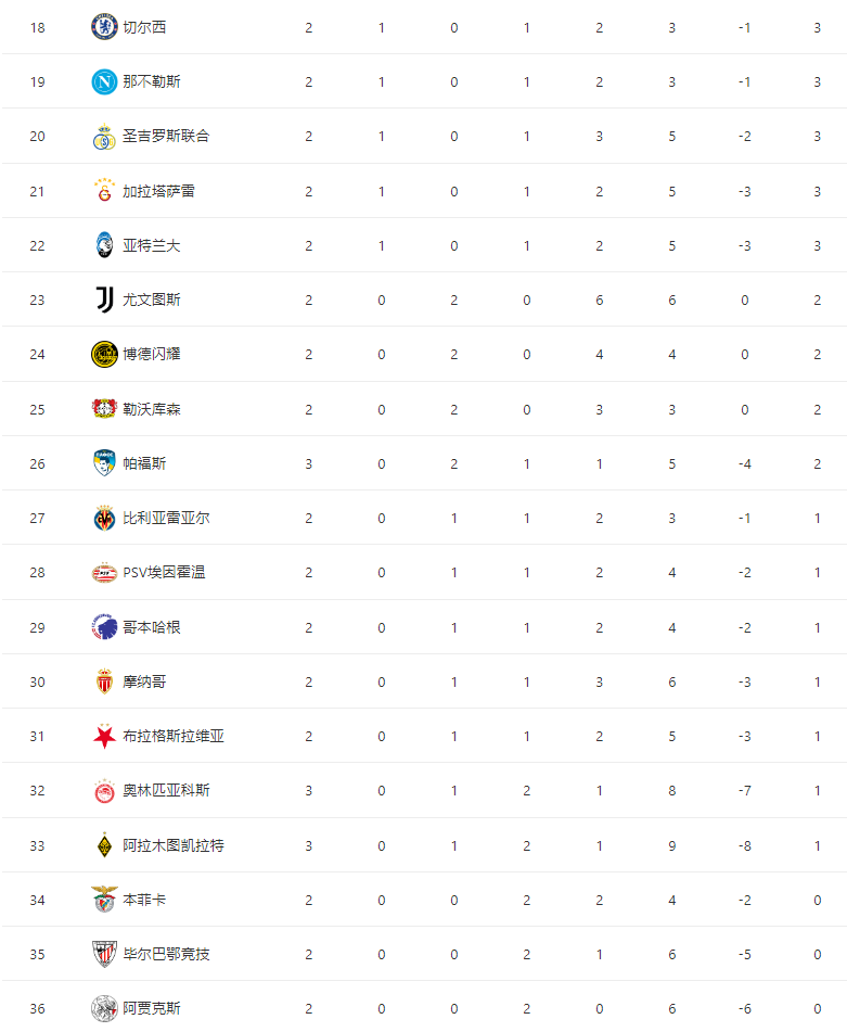 在场面上占, 拉特主场 在场面上占, 拉特主场