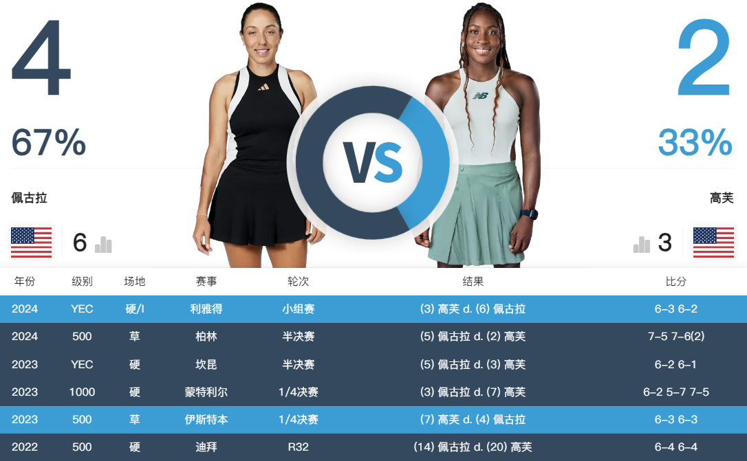 jpg, 拉开分差, 罗马站连续